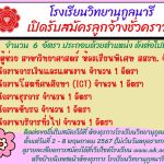 ประกาศโรงเรียนวิทยานุกูลนารี เรื่องการรับสมัครลูกจ้างชั่วคราว 6 อัตรา